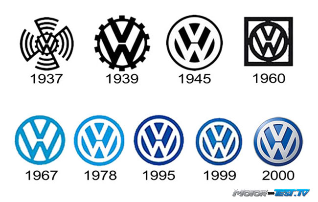 Volkswagen historia