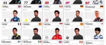 Los sueldos de los pilotos de F1 2