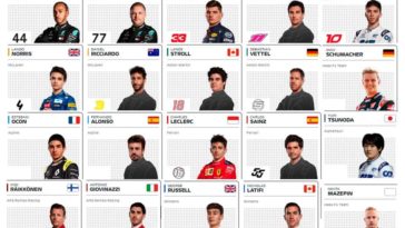 Los sueldos de los pilotos de F1 2