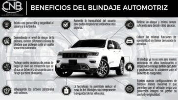 Conoce la importancia de los tipos de blindaje que ofrece CNB