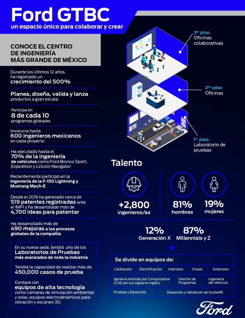 Conoce el Centro de Ingeniería más grande de México