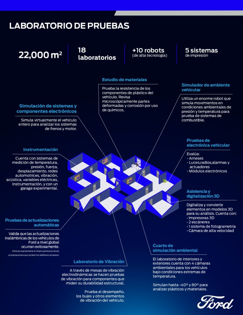 Conoce el Centro de Ingeniería más grande de México