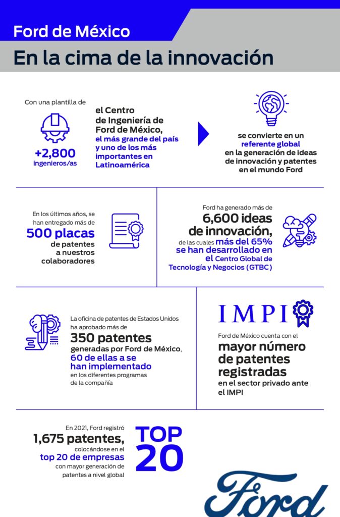 Ford México presenta la 8va edición de Ingenious Minds Summit