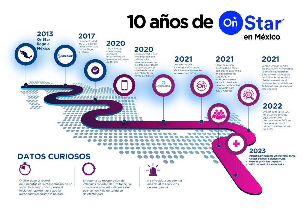  OnStar cumple 10 años de operaciones en México